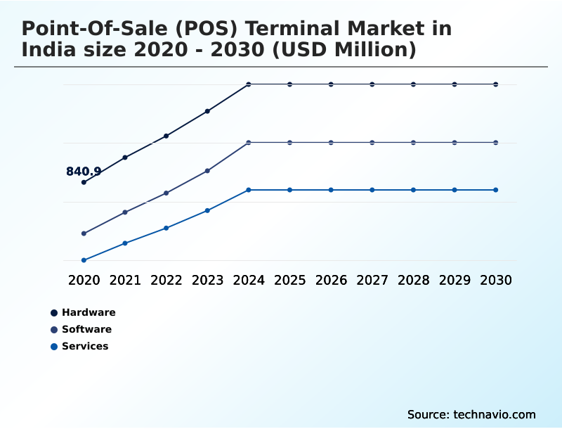Foundry Equipment Market Size