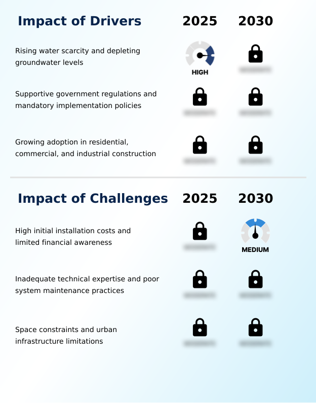 Foundry Equipment Market Size
