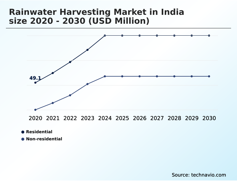 Foundry Equipment Market Size