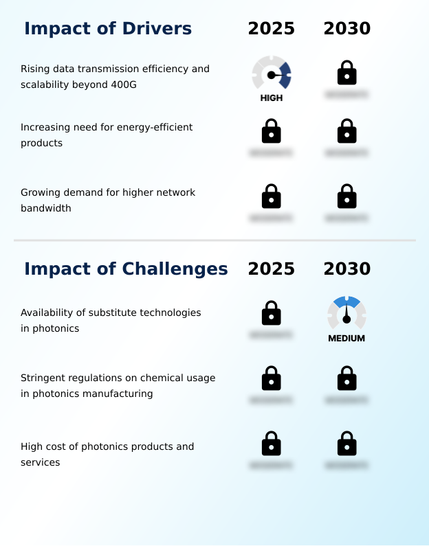 Foundry Equipment Market Size