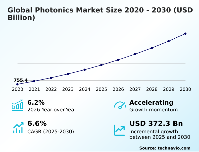 Foundry Equipment Market Sizeeeeee