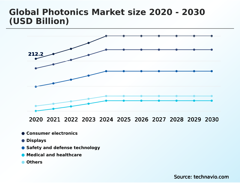 Foundry Equipment Market Size