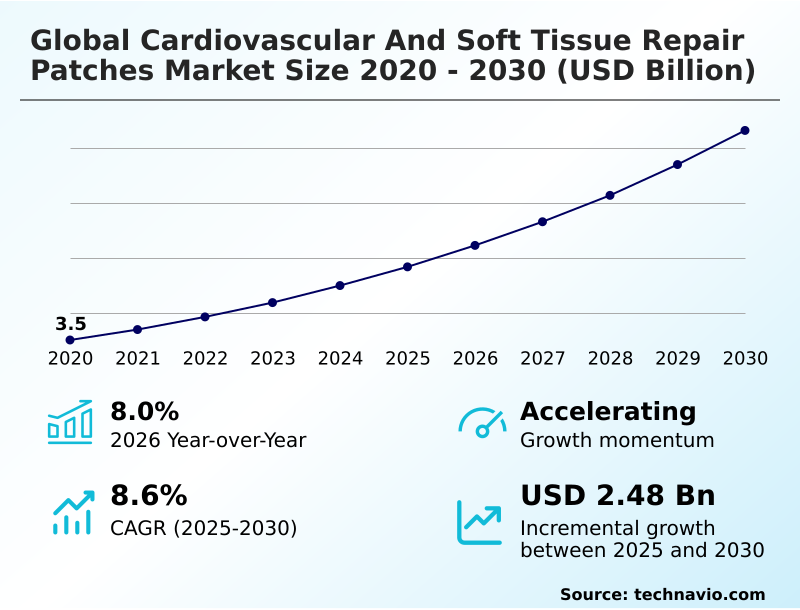 Foundry Equipment Market Sizeeeeee