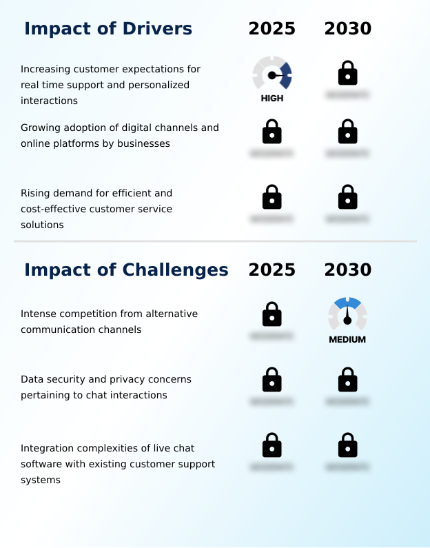 Foundry Equipment Market Size