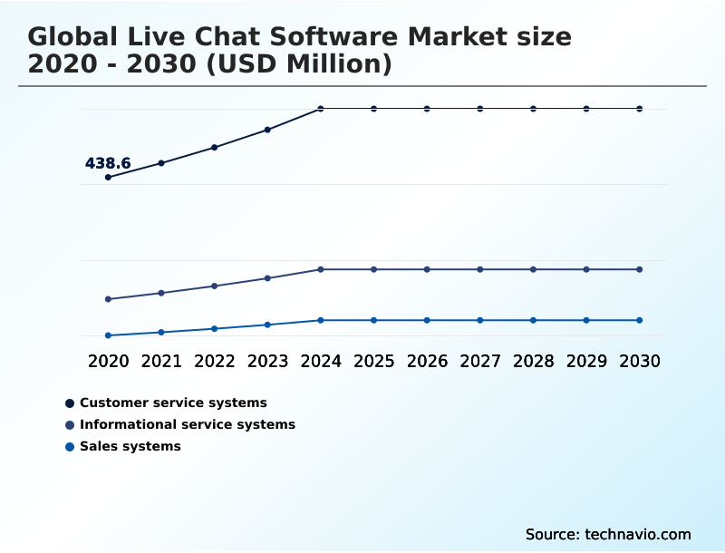 Foundry Equipment Market Size
