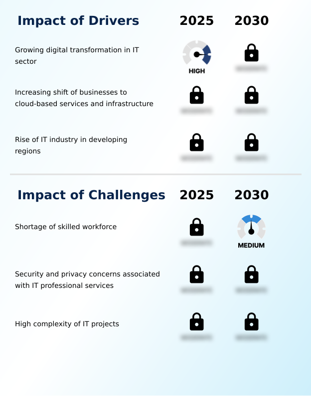 Foundry Equipment Market Size