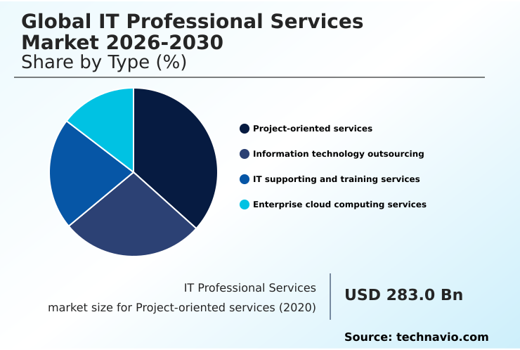 Foundry Equipment Market Size