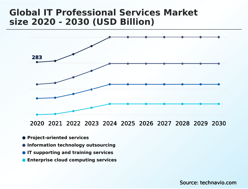Foundry Equipment Market Size