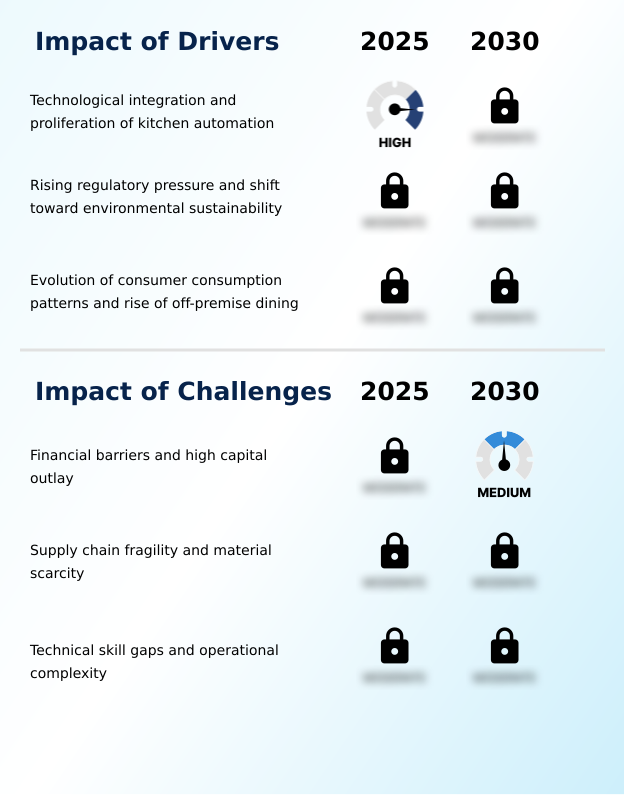 Foundry Equipment Market Size
