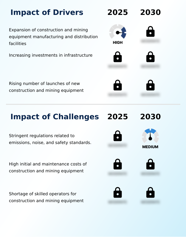 Foundry Equipment Market Size