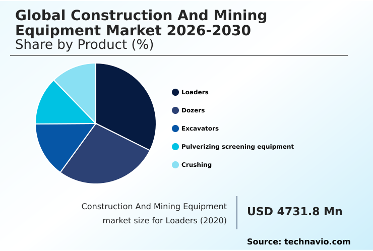 Foundry Equipment Market Size