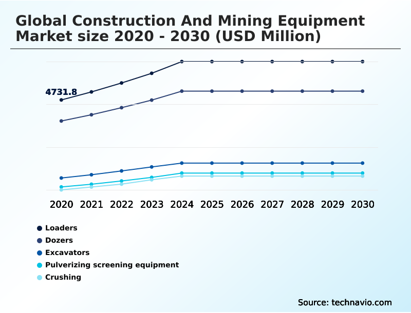 Foundry Equipment Market Size