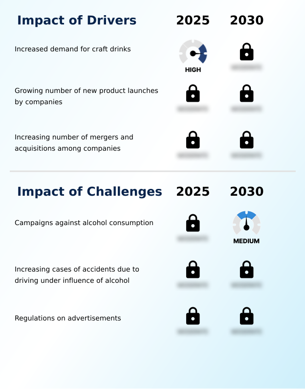 Foundry Equipment Market Size