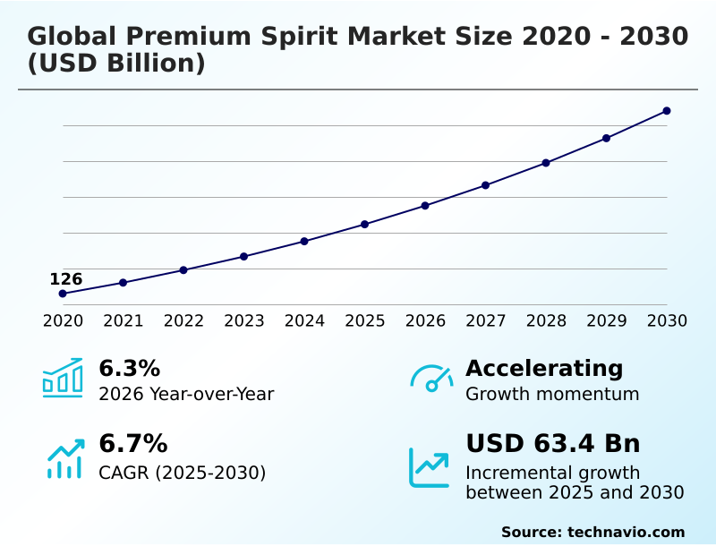 Foundry Equipment Market Sizeeeeee