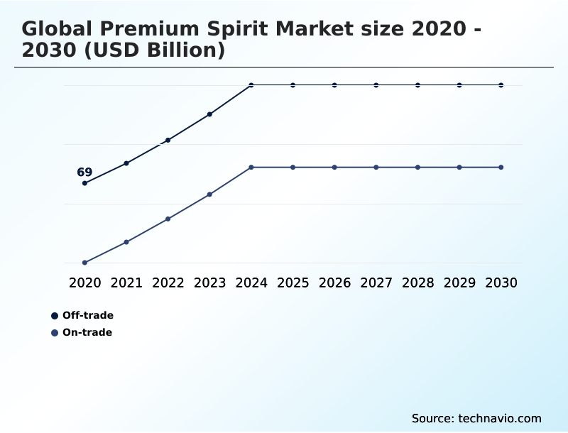 Foundry Equipment Market Size