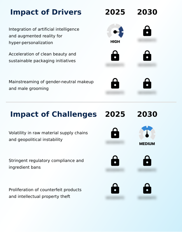 Foundry Equipment Market Size