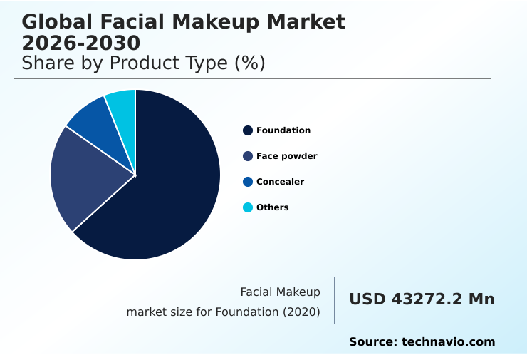 Foundry Equipment Market Size
