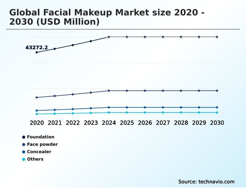 Foundry Equipment Market Size
