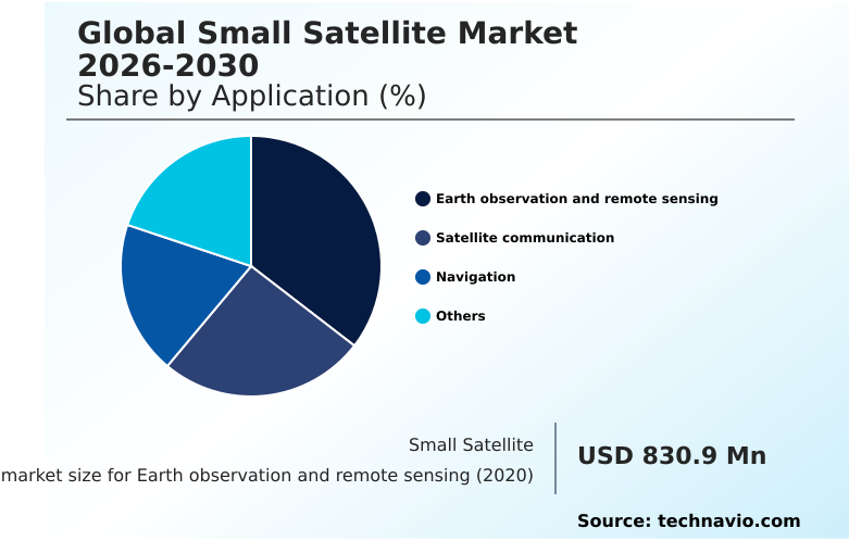 Foundry Equipment Market Size