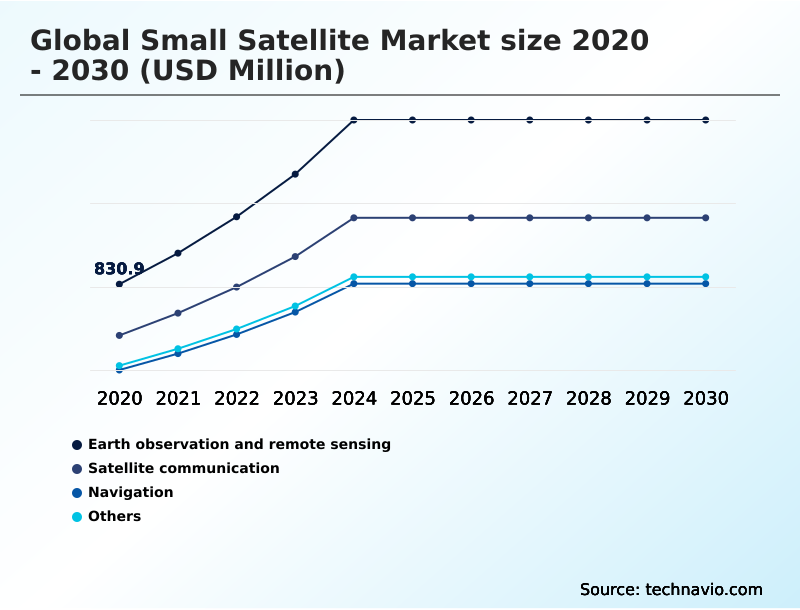 Foundry Equipment Market Size