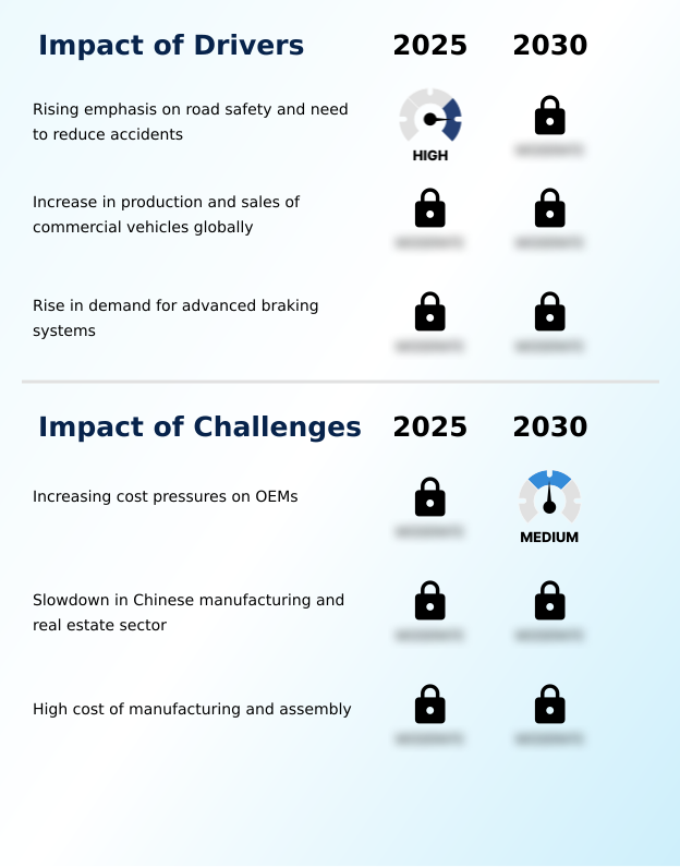 Foundry Equipment Market Size