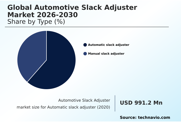 Foundry Equipment Market Size