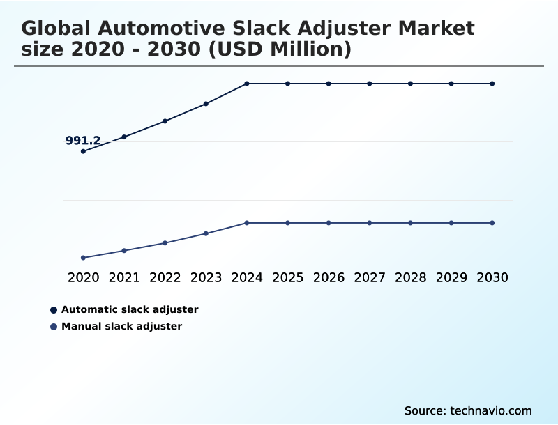 Foundry Equipment Market Size