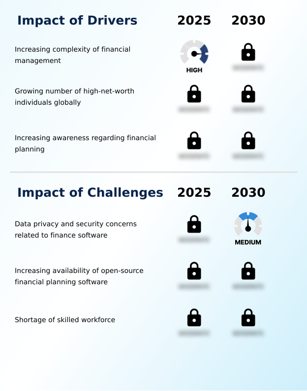 Foundry Equipment Market Size