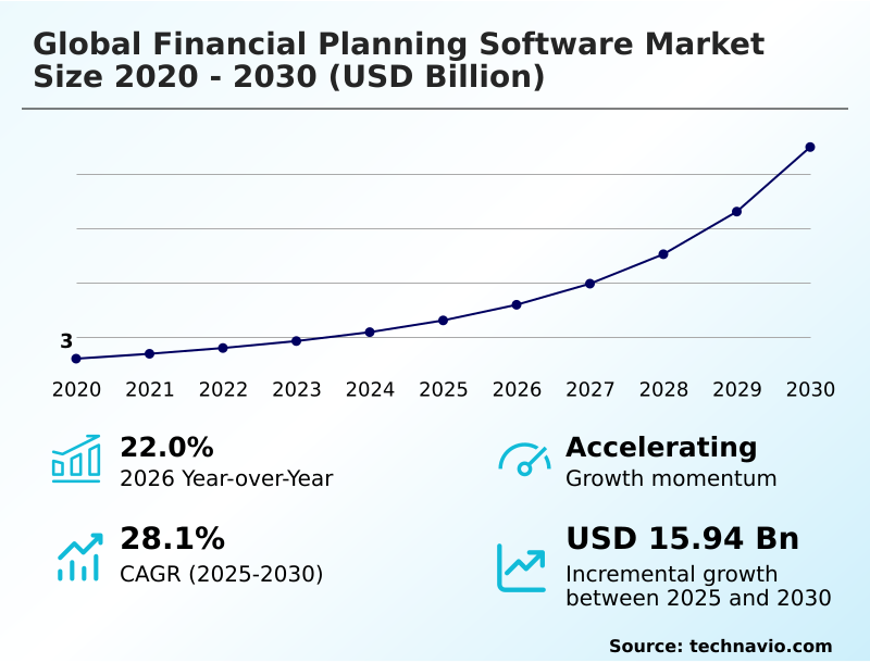 Foundry Equipment Market Sizeeeeee