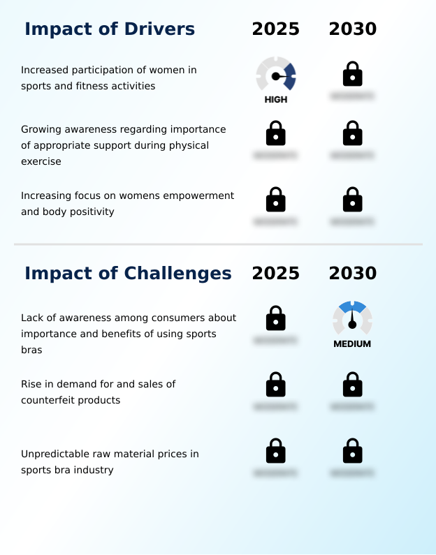 Foundry Equipment Market Size