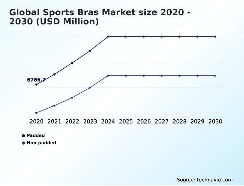 Foundry Equipment Market Size