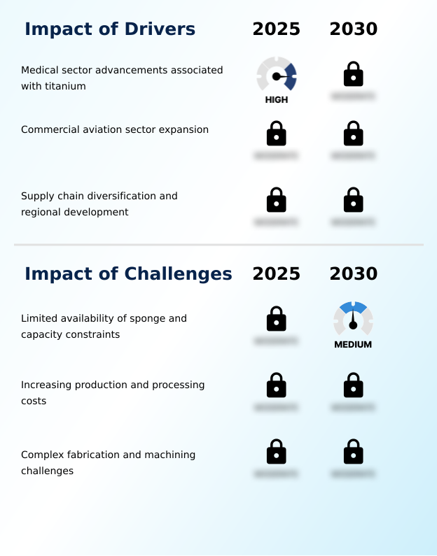 Foundry Equipment Market Size