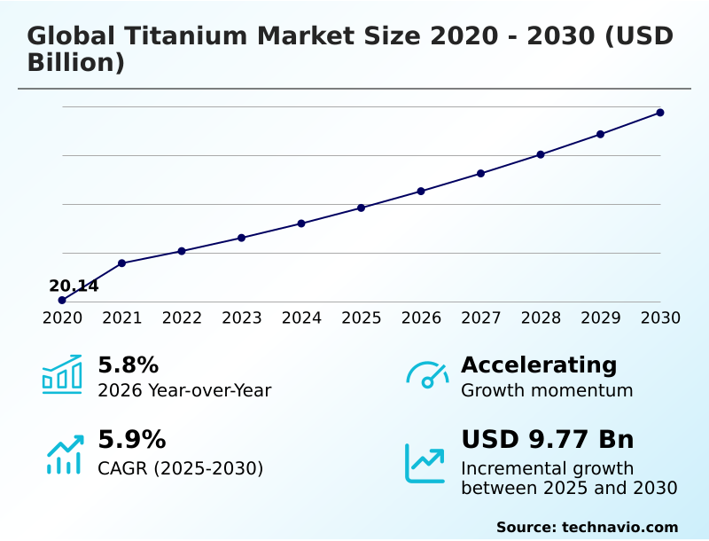 Foundry Equipment Market Size