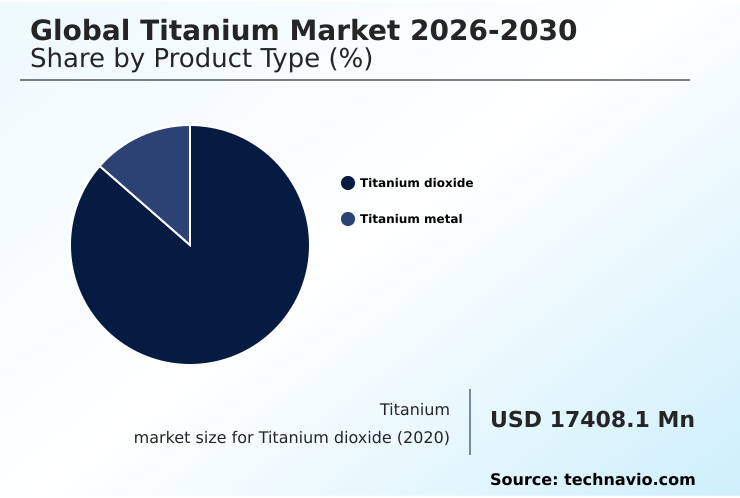 Foundry Equipment Market Size