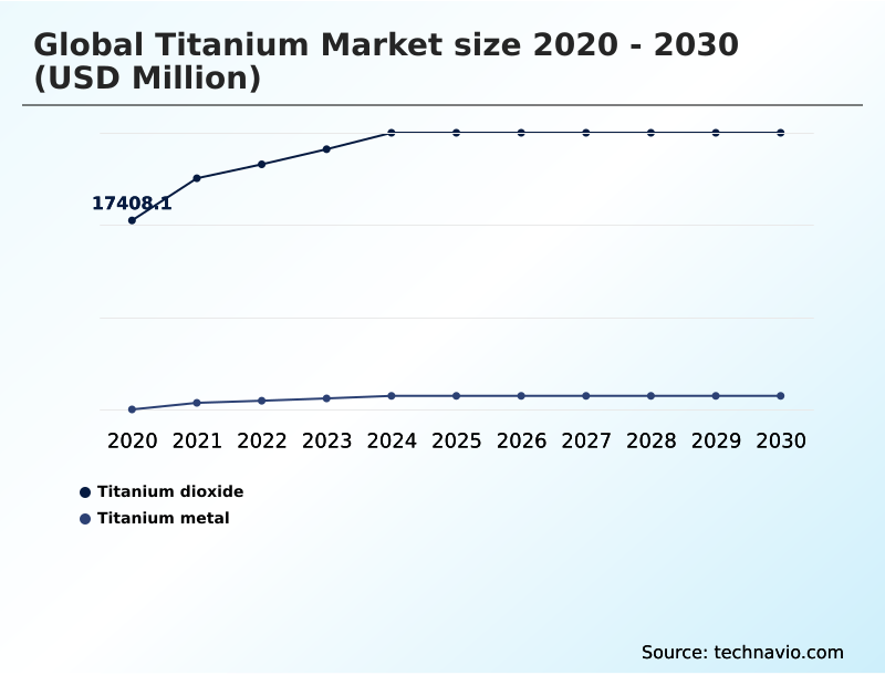 Foundry Equipment Market Size