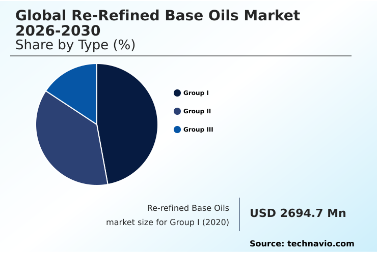 Foundry Equipment Market Size