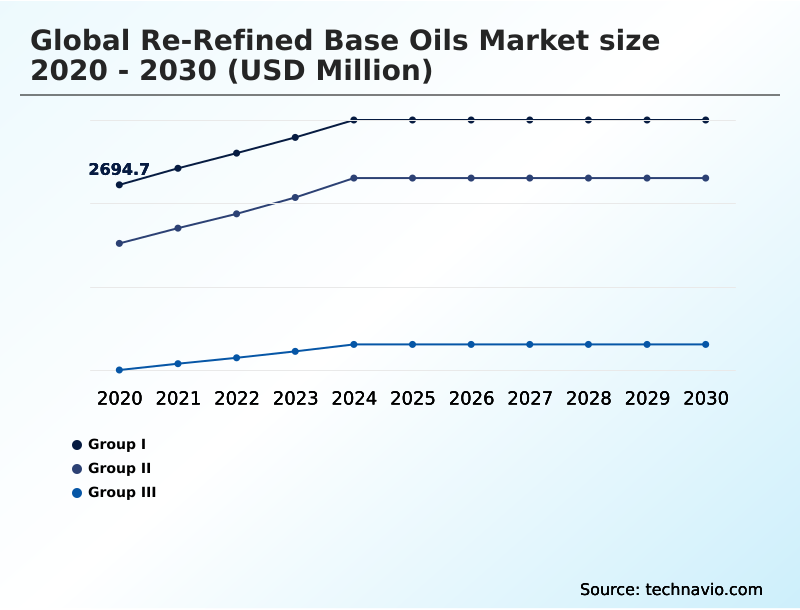 Foundry Equipment Market Size