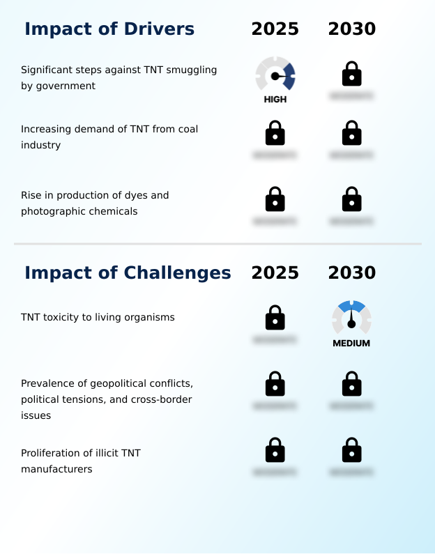 Foundry Equipment Market Size