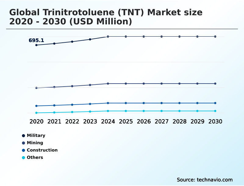 Foundry Equipment Market Size