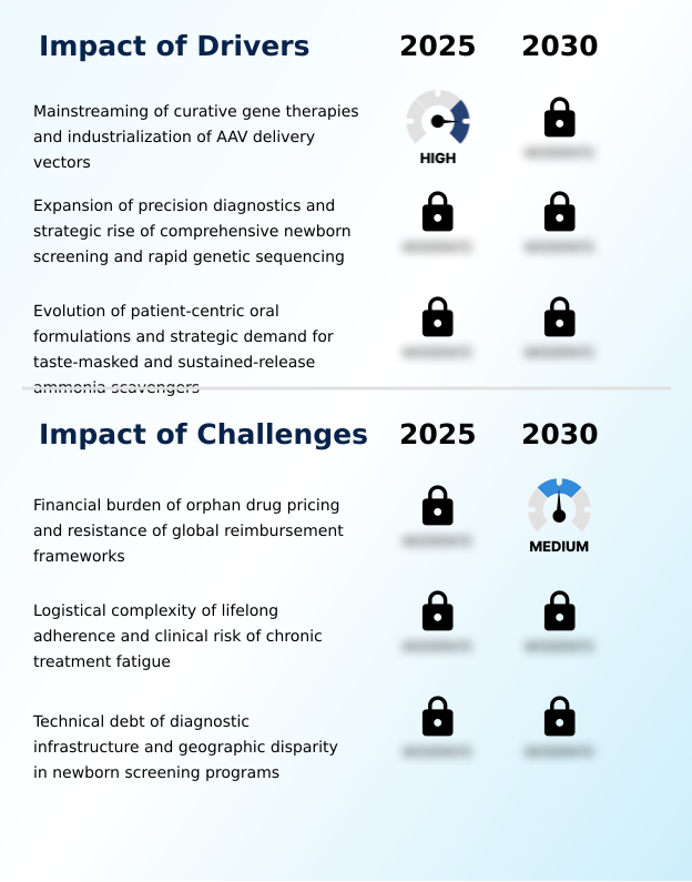 Foundry Equipment Market Size