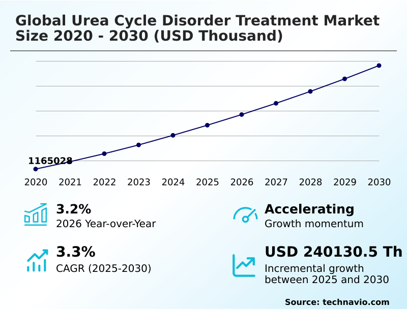 Foundry Equipment Market Size