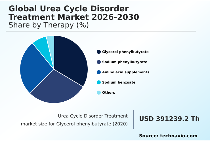 Foundry Equipment Market Size