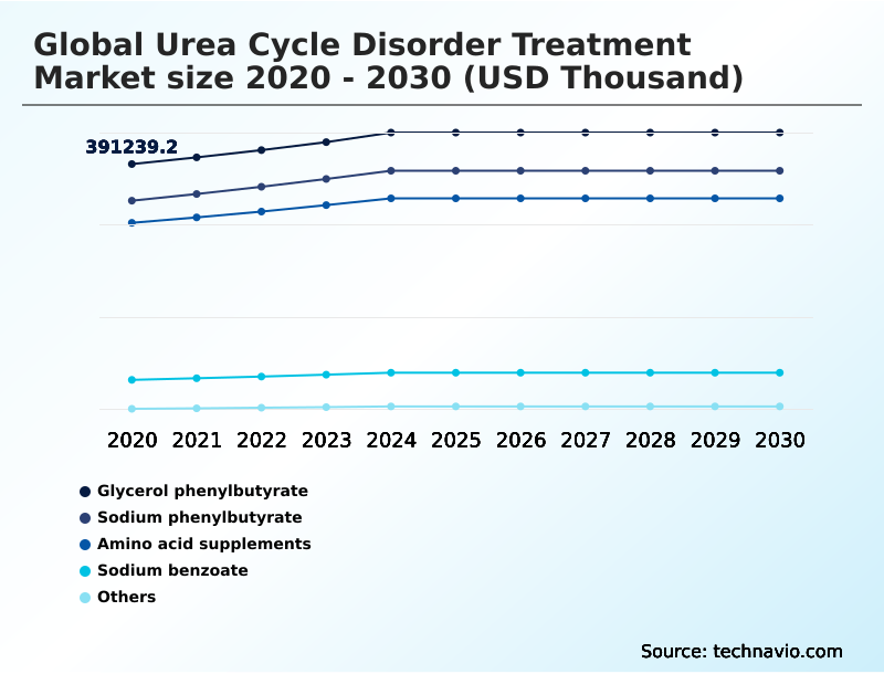 Foundry Equipment Market Size