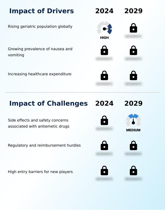 Foundry Equipment Market Size