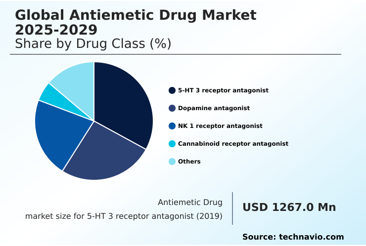 Foundry Equipment Market Size