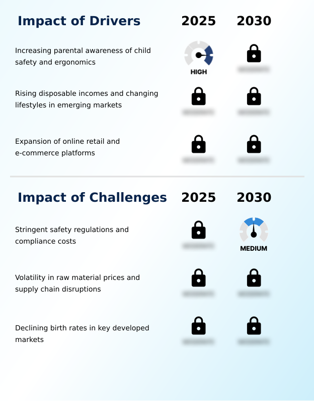 Foundry Equipment Market Size