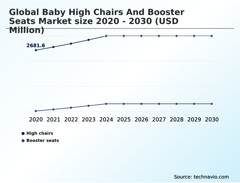Foundry Equipment Market Size