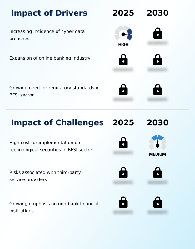 Foundry Equipment Market Size