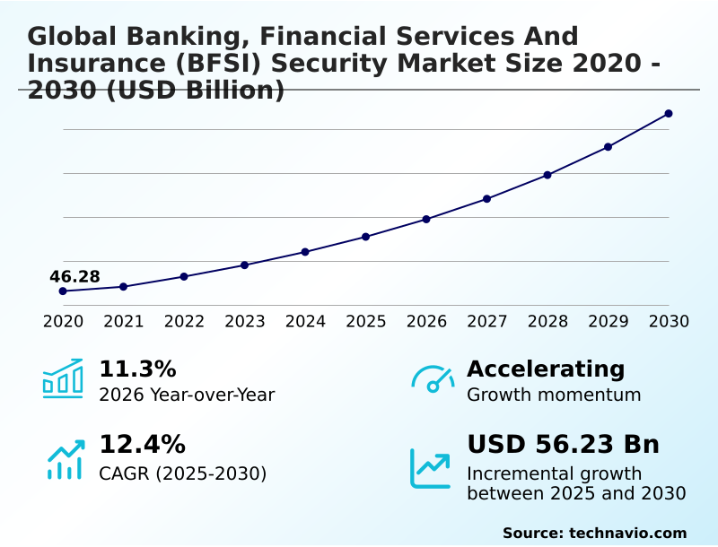 Foundry Equipment Market Sizeeeeee