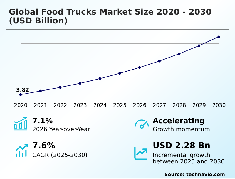 Foundry Equipment Market Size